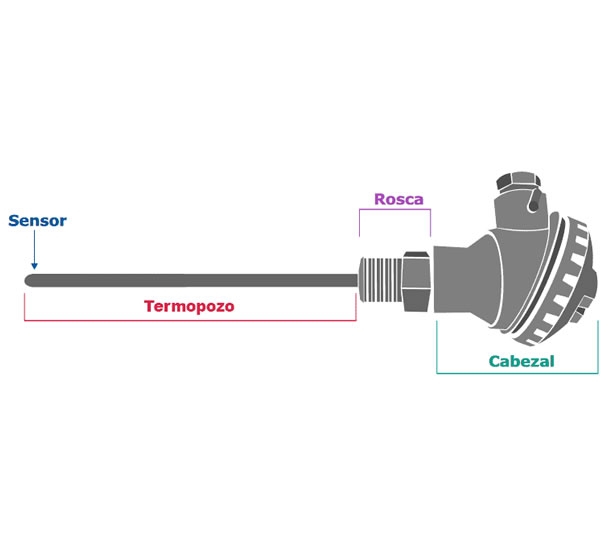 Termocuplas tipo K con cabezal