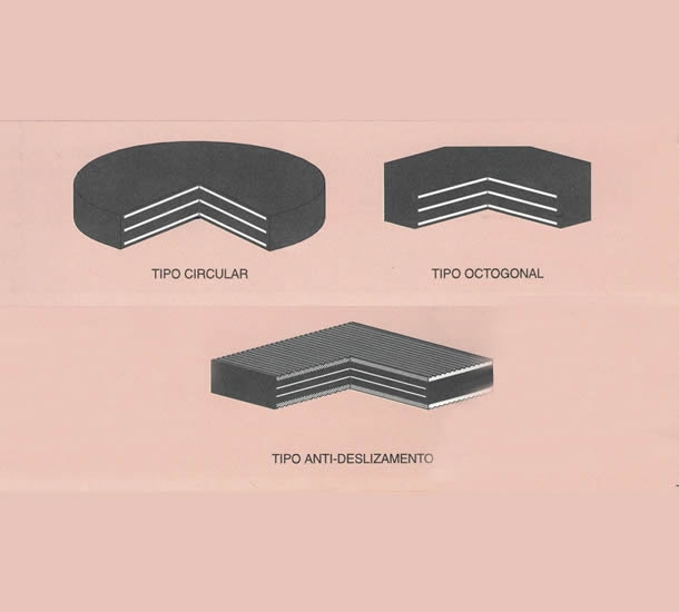 Otros tipos de Neoprenos