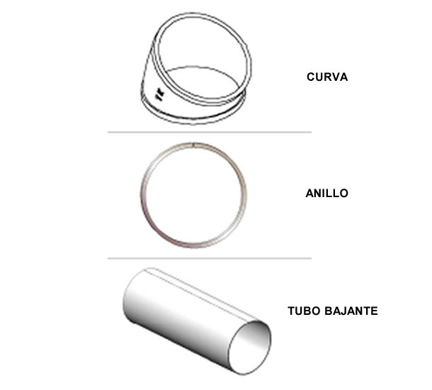 Curva, Anillo y Tubo Bajante